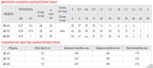 Насос поверхностный вихревой KOER QB-70 №2