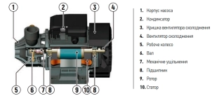 Насос поверхностный вихревой KOER QB-70 №4