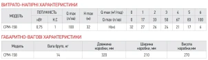 Насос поверхневий відцентровий KOER CPM-158 №4
