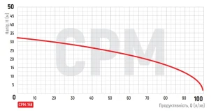 Насос поверхневий відцентровий KOER CPM-158 №5