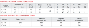 Насос поверхностный самовсасывающий KOER JET-150 №2
