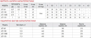Насос поверхневий самовсмоктувальний KOER JET-100 №3