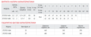 Насос поверхностный центробежный KOER 2TCP25/160A 1,5"x1,25" №4