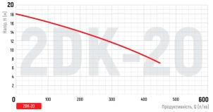 Насос поверхневий центробіжний KOER 2DK-20 №3