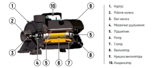 Насос поверхневий центробіжний KOER 2DK-20 №5