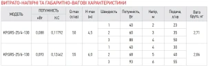 Насос циркуляційний відцентр. KOER KP.GRS-25 / 6-130 №2