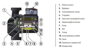 Насос циркуляційний відцентр. KOER KP.GRS-32 /8-180 №3
