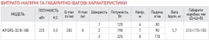 Насос циркуляційний відцентр. KOER KP.GRS-32 /8-180 №4