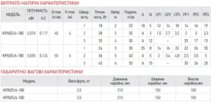 Насос циркуляционный энергосберег. KOER KP.N25/6-180 №2