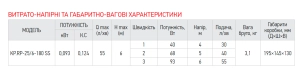 Рециркуляційний насос KOER KP.RP-25/6-180 SS (з гайками) №3