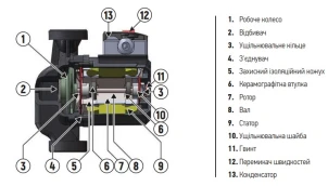 Насос циркуляционный KOER KP.GRS-25/7-130 (с кабелем, без гаек ) №2