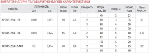 Насос циркуляційний відцентр. KOER KP.GRS-25 / 4-180 №2