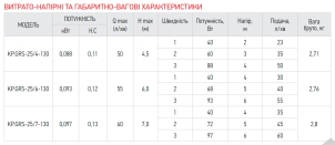 Насос циркуляционный KOER KP.GRS-25/7-130 (с кабелем, без гаек ) №3