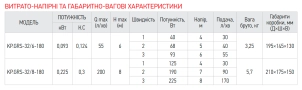 Насос циркуляционный KOER KP.GRS-32/6-180 (с гайками, кабелем и вилкой) №5