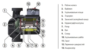 Насос циркуляційний відцентр. KOER KP.GRS-25 / 4-180 №7