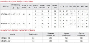 Насос циркуляційний відцентр. енергосберег. KOER KP.N25/4-180 №3