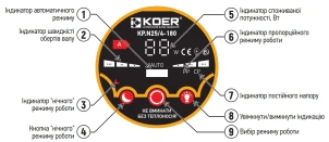 Насос циркуляційний відцентр. енергосберег. KOER KP.N25/4-180 №4