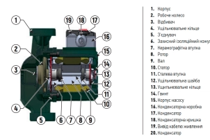 Насос циркуляційний KOER GRS 32/12 №2