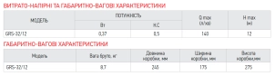 Насос циркуляційний KOER GRS 32/12 №3