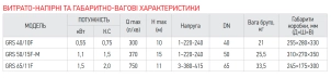 Насос циркуляционный фланцевый KOER GRS 50/15F-M №5