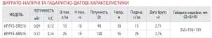 Насос повышения давления KOER KP.P15-GRS15 (с гайками, кабелем и вилкой) №5