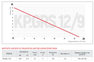 Насос підвищення тиску KOER KP.GRS 12/9 №3