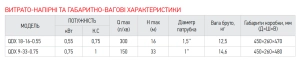 Насос погружний дренажний KOER QDX 9-33-0.75 №3