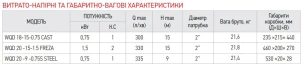 Насос дрен.-фек, корпус чугун KOER WQD 20 -15-1,5 FREZA №3