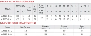 Насосная станция KOER AUTO QB-60 №3