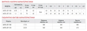 Насосна станція KOER AUTO JET-100 (з пятерніком) №2