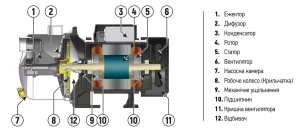 Насосна станція KOER AUTO JS-800 (пятернік) №2