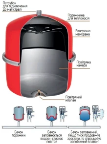 Бак розширювальний для системи опалення (плоский) KOER BP10 №4