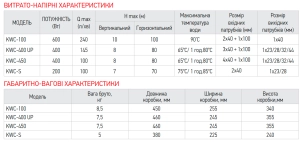 Каналізаційна установка KOER KWC-450 №4
