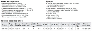 Насос поверхневий Koer KDP-505A (KP2968) №2