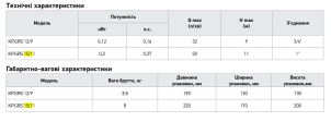 Насос повышения давления Koer KP.GRS 15/11 (с кабелем и гайками) (KP3136) №4
