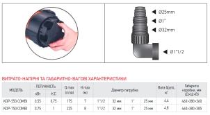 Насос дренажний Koer KDP-550 COMBI (KP2972) №2