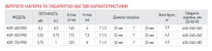 Дренажный насос Koer KDP-550 PRO (KP2970) №4
