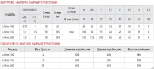 Насос скважинный вихревой с пультом Koer 4SKM-200 (KP2793) №3