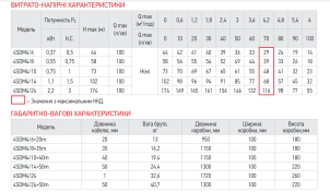 Насос скважинный центробежный Koer 3KDm 2/21+50М 1" (KP2871) №3