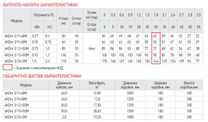 Насос скважинный центробежный Koer 4KDm 3/9+40М 1 1/4" (KP2874) №3