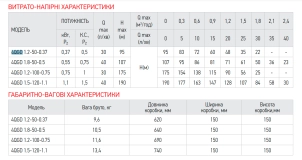Насос скважинный шнековый Koer 4QGD 1.2-100-0.75 1" (KP2878) №2