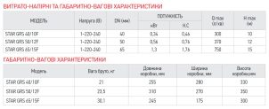 Насос циркуляційний енергозберігаючий фланцевий Koer star GRS 50/12F (KP2894) №2