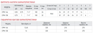 Насос поверхностный центробежный Koer CPM-146 1"x1" (KP2881) №2