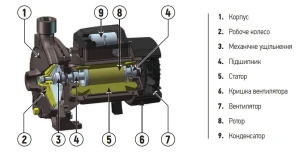 Насос поверхностный центробежный Koer CPM-146 1"x1" (KP2881) №4