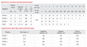 Насос поверхностный центробежный Koer THF6B-4 (KP2886) №2