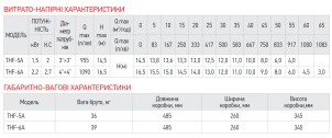 Насос поверхневий відцентровий Koer THF-6A (KP2891) №2