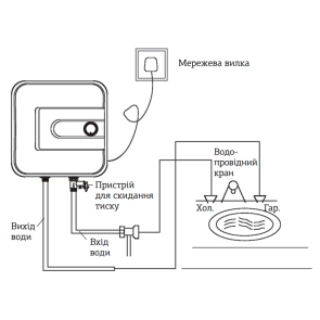 Водонагреватель "Над мойкой" Mixxus EWH-0515 Small Over накопитель. 15 л, мокр.тен 1,5 kW (WH0004) №4