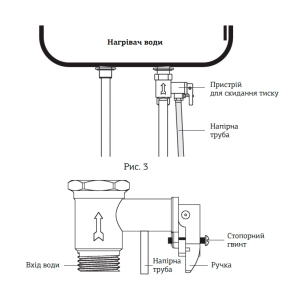 Водонагрівач "Плоский" Mixxus EWH-03100 Flat Wet накопичувач. 100 л, мокр. Тін 2 kW (WH0016) №4