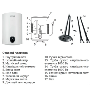 Водонагреватель "Узкий" Mixxus EWH-02050 Slim Dry накопитель. 50 л, сухой тен 2 kW (WH0012) №3