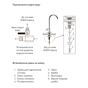 Система очистки питьевой воды Koer KV.01 Iceberg (KR3142) №5
